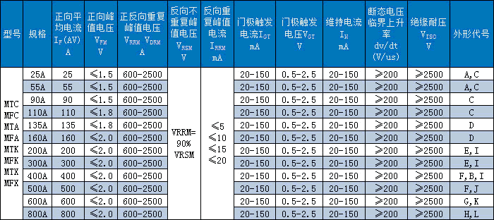 MTC MFC MDC MTG MTY MDG MDY模塊特性值