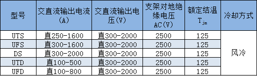 UTS、UFS、DS、UTD、UFD輻射型散熱器平板組合器件技術參數