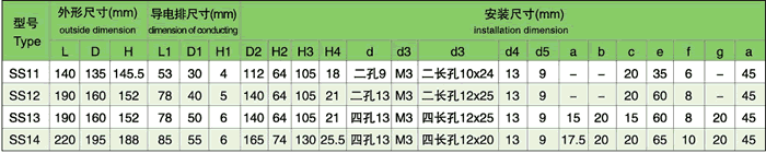 SS型單管/雙管水冷散熱器尺寸表